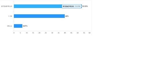 長(zhǎng)租公寓 酒店管理專業(yè)學(xué)生就業(yè)新藍(lán)海