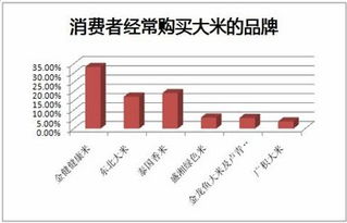 袁禾大米長沙市場(chǎng)營銷策劃方案